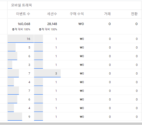 15.사용자 개별화 분석_셀 유형_막대 차트.png