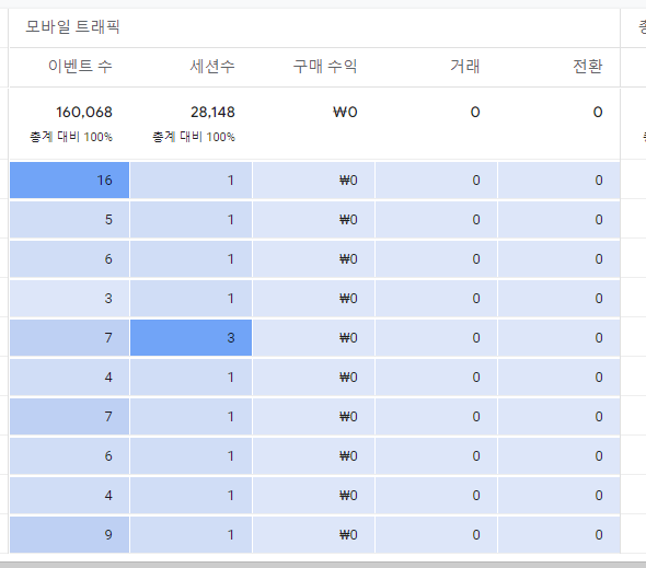 17.사용자 개별화 분석_셀 유형_열 지도.png