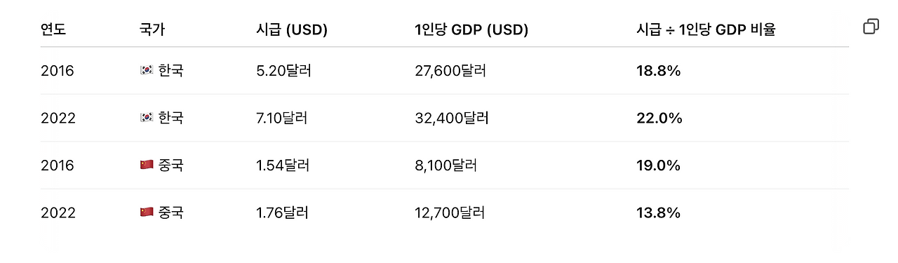 스크린샷 2025-04-26 오전 7.46.07.png