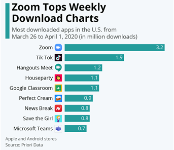 [신문과방송_전창영]그림1_앱 다운로드 수.png