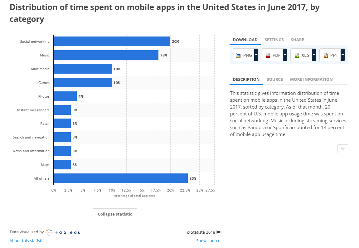카테고리별 앱 사용시간 미국 2017.png