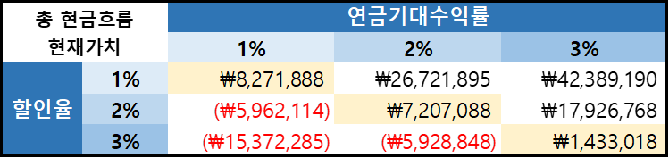 시뮬레이션 테이블.png