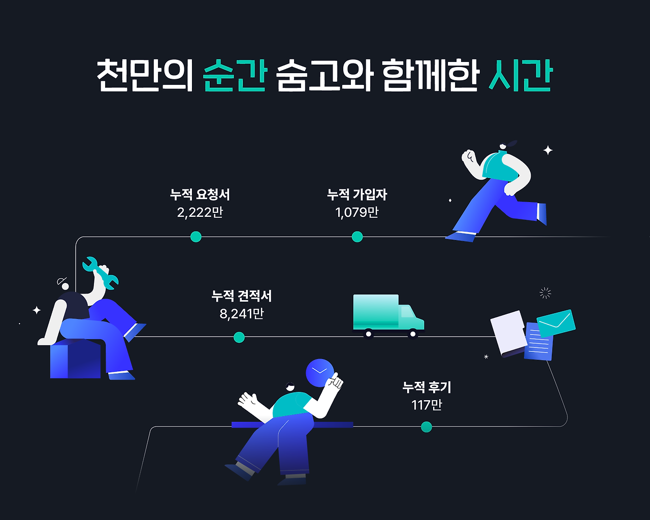 숨고_천만에요_커니티_4 3_1.png