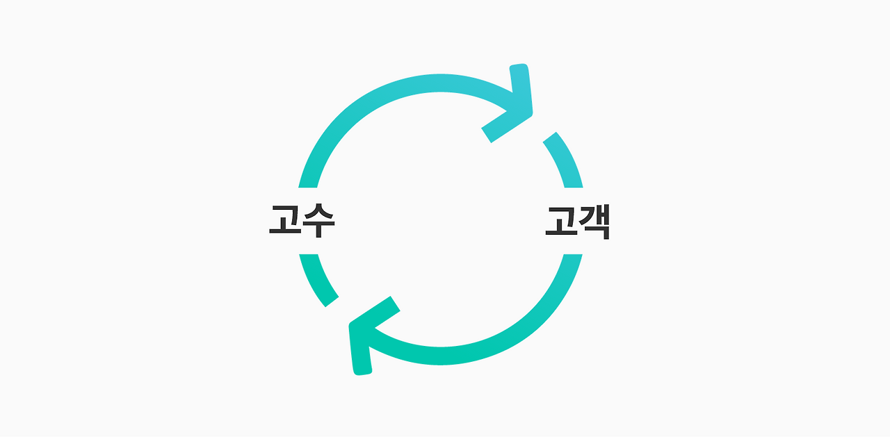 숨고_숨은고수_brunch_오늘의 고수는 내일의 고객이 될 수도 있다_2_200414.png