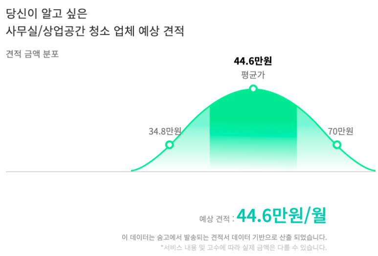 사무실청소견적.png
