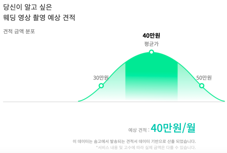 웨딩영상촬영비용.png