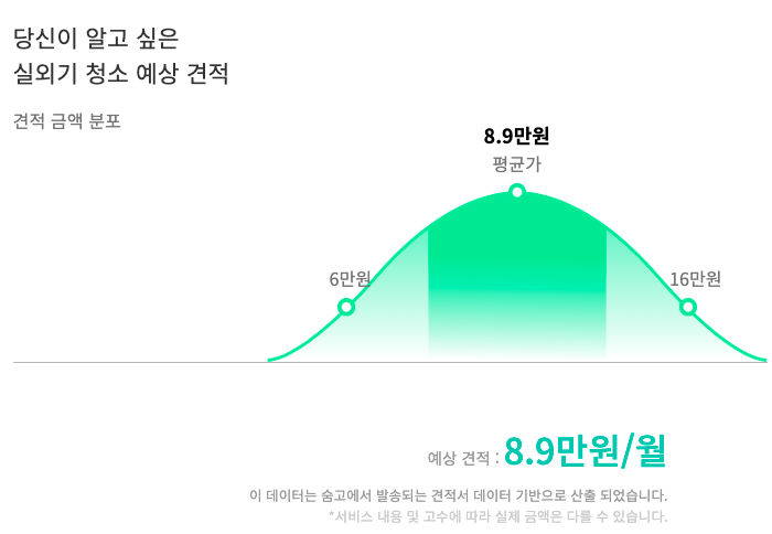 에어컨실외기청소_비용.png