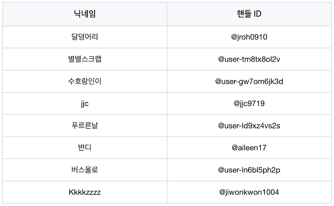 스크린샷 2023-09-25 오전 11.51.44.png
