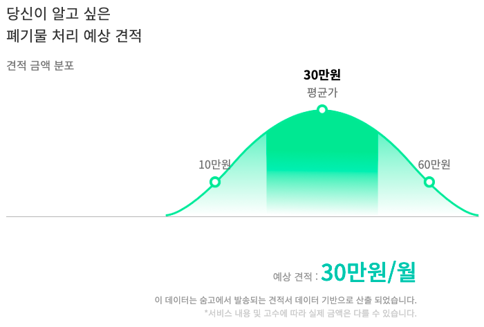 폐기물처리비용.png