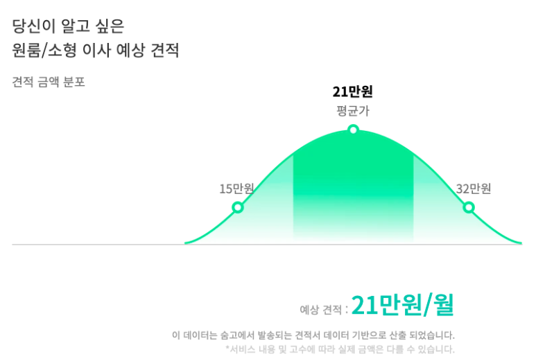 원룸이사비용_견적.png