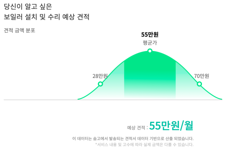 보일러설치및수리비용.png