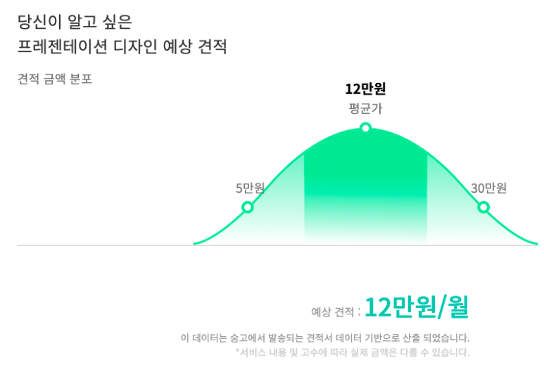 피피티디자인_예상비용.png