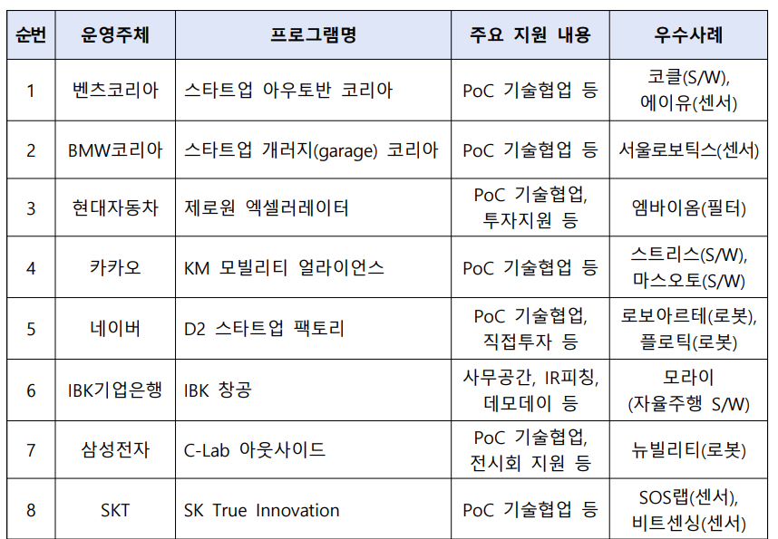 주요 오픈이노베이션 프로그램.png