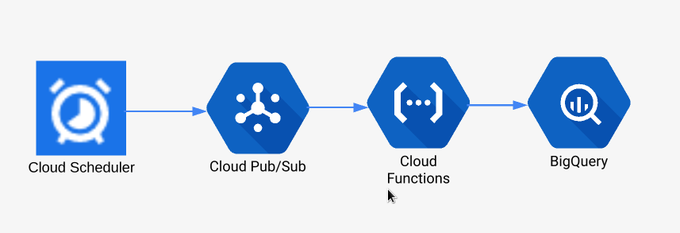 gcp_serverless_large.png