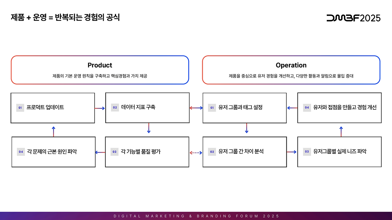 스크린샷 2025-07-25 오후 10.36.59.png