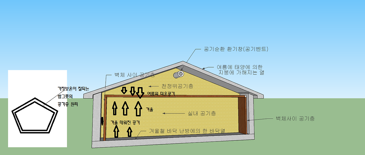 지붕의 역활.png