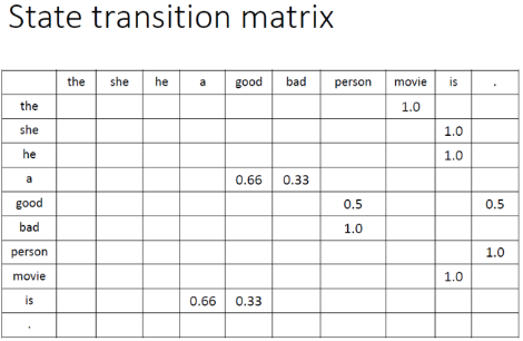 MDP_StatetransitionMatrix.png