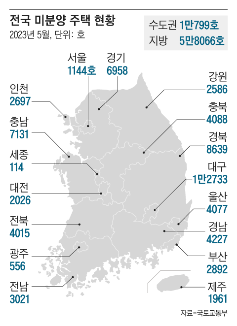 미분양 아파트 이미지.png