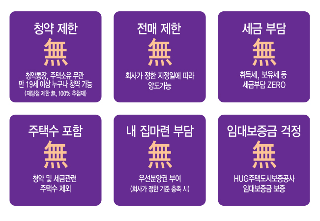 민간임대아파트의 자격 조건 예시.png