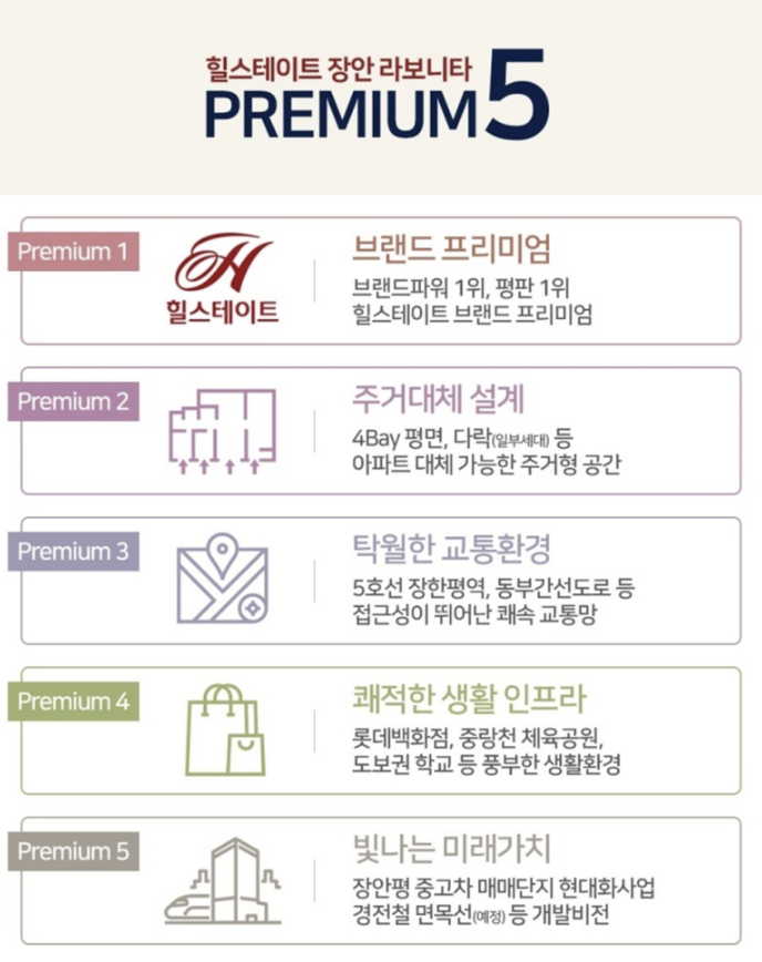 힐스테이트 장안 라보니타 이미지2.png