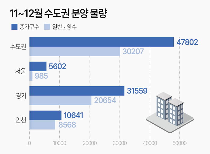 2025년 11월 12월 분양 물량.png