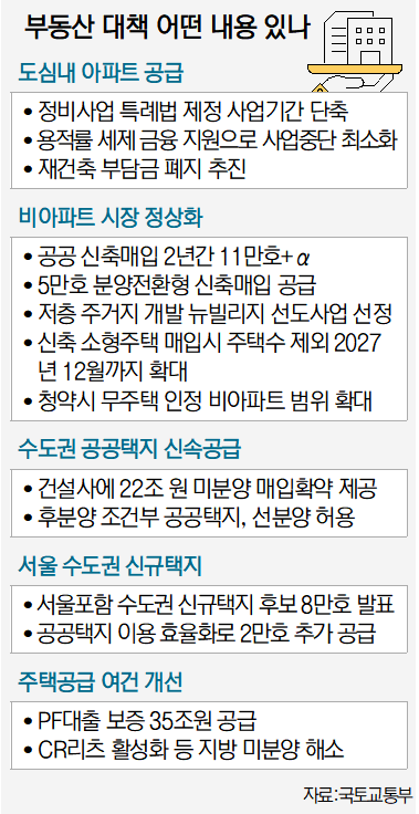 8월 8일 부동산 대책.png