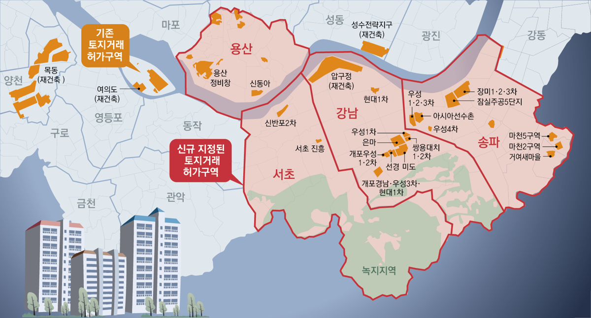 용산 토허제 이미지.png