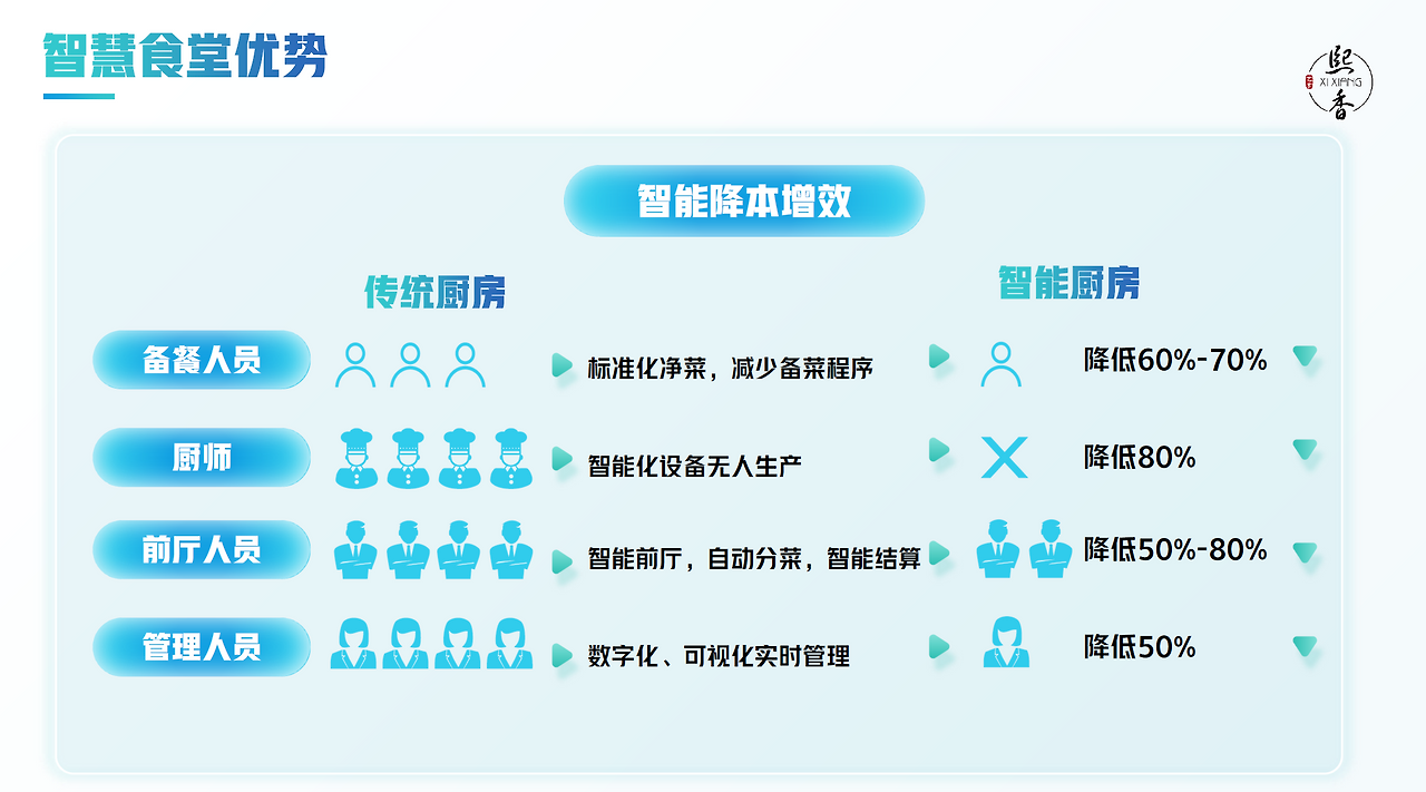 중국 푸드테크4.png