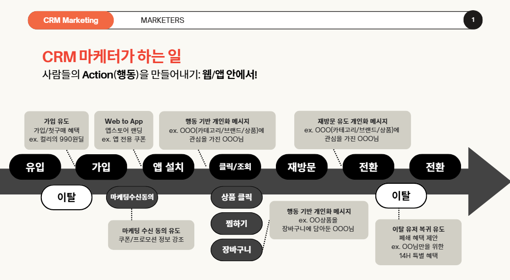 마케팅직무-CRM.png