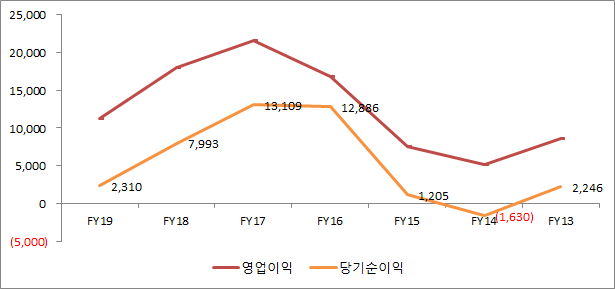 연결 당기순이익.png