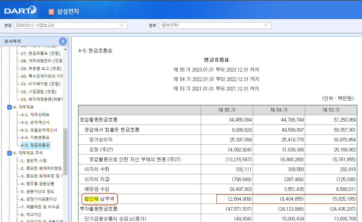 법인세 납부액.png