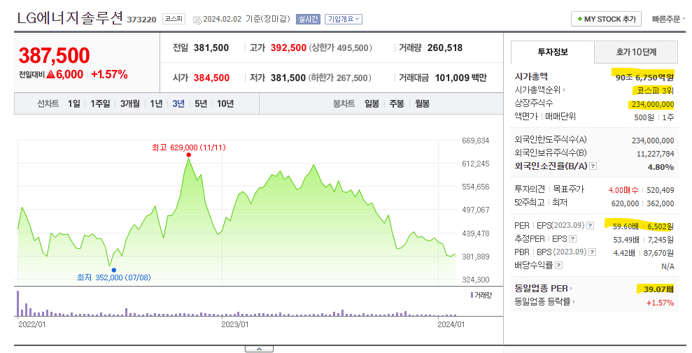3년 주가변동.png