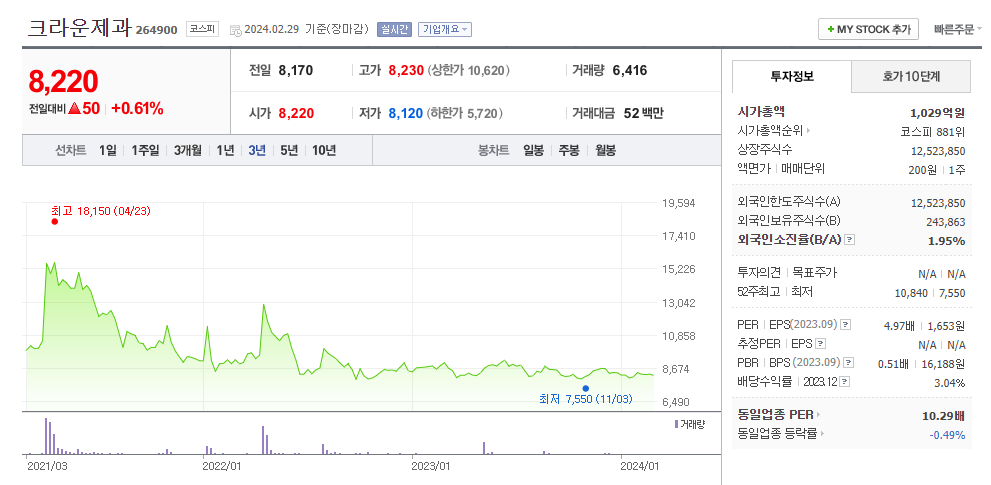 크라운제과 .png