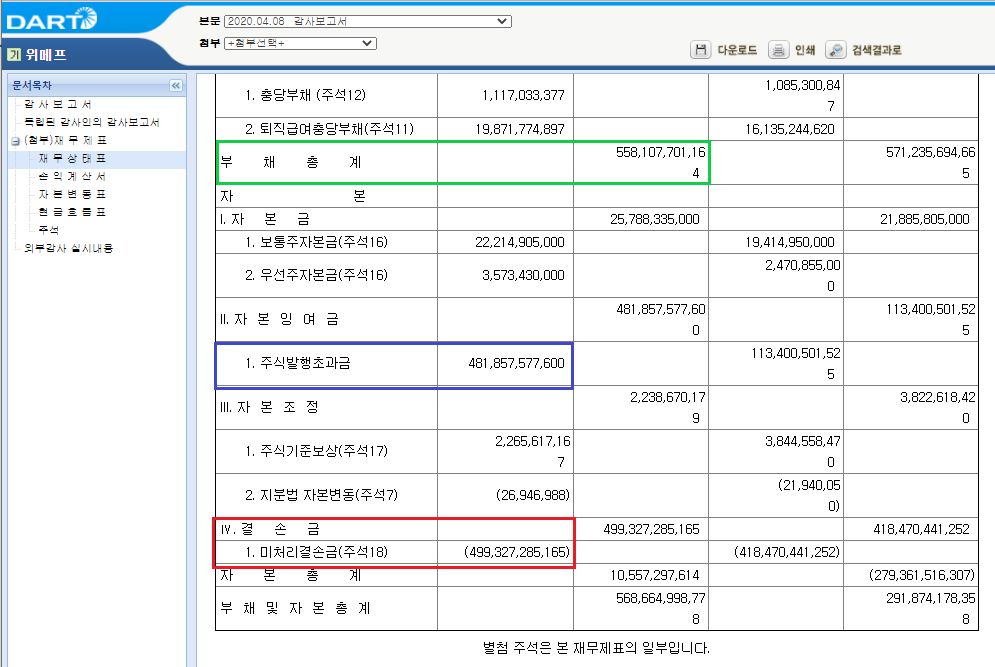 위메프 재무상태표.png