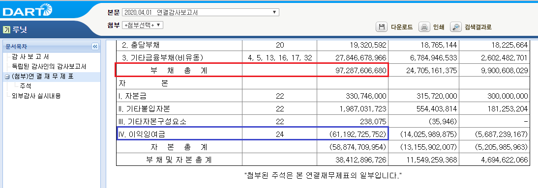 루닛 부채총계.png