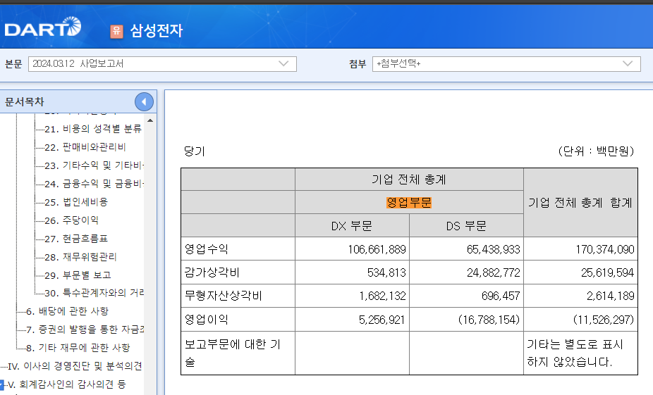 삼성전자 영업부문.png