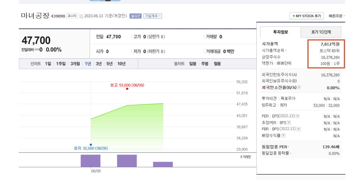 마녀공장 주가.png