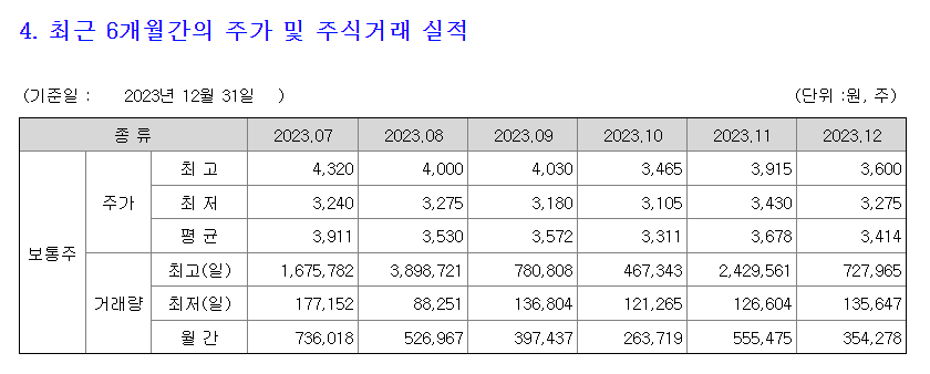 최근 거래 주가.png