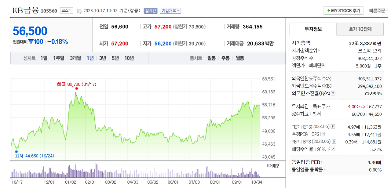 국민은행 주가.png