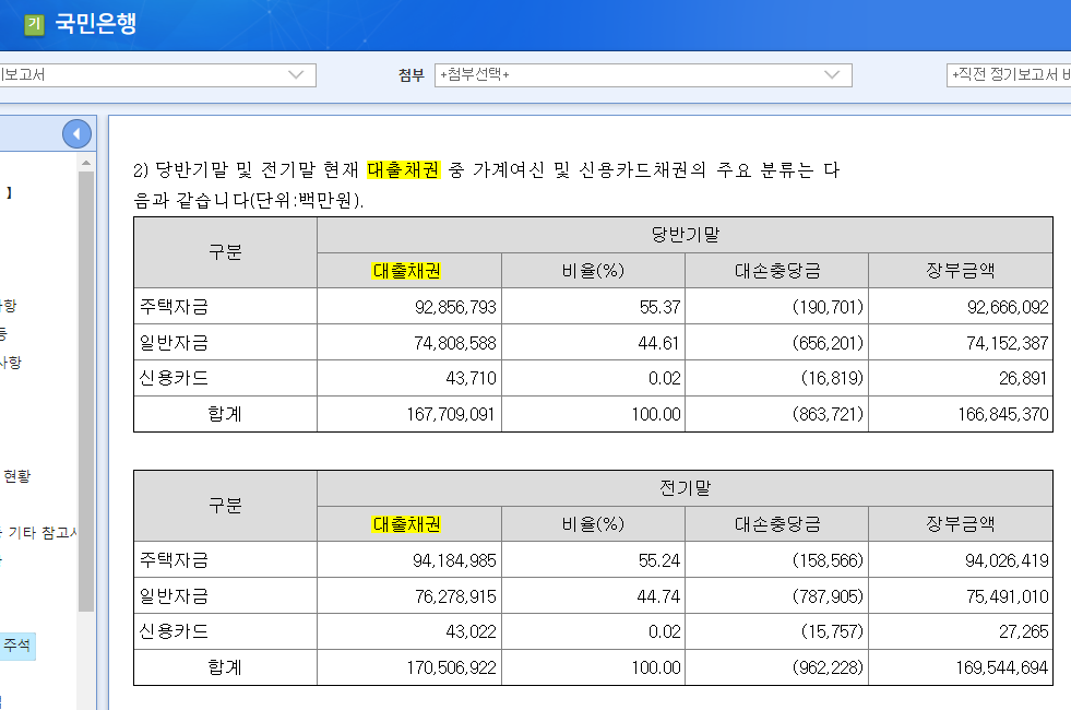 대출채권 가계여신.png