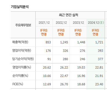 파크시스템즈 실적.png