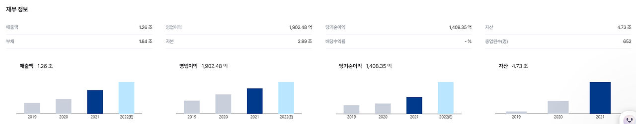 하이브 재무정보.png