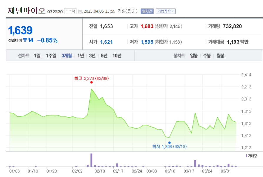제넨바이오 주가.png