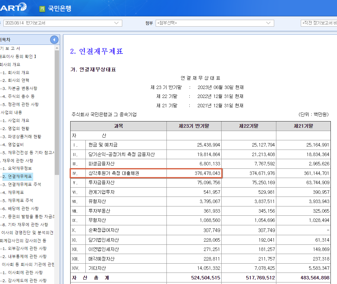 국민은행 대출채권.png