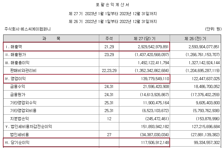 스타벅스 손익계산서.png