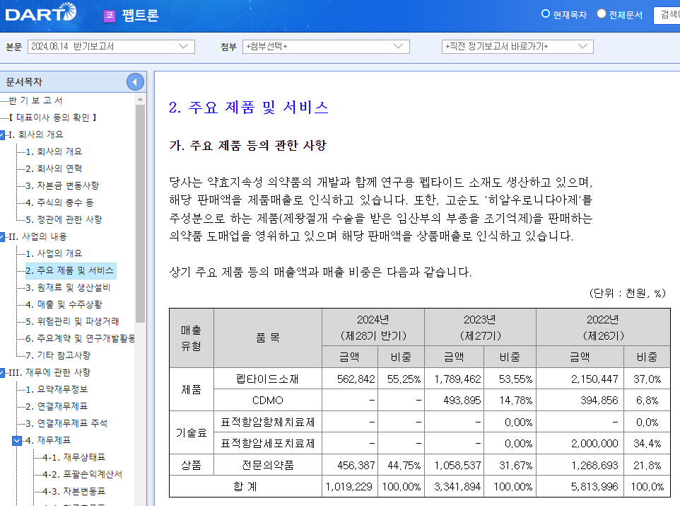 주요 제품 및 서비스.png