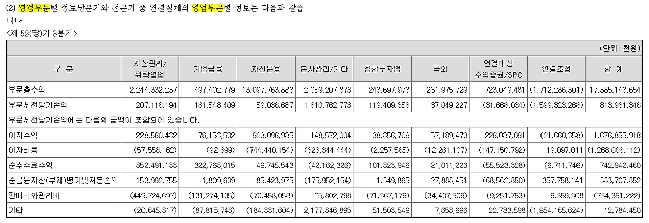 영업부문 정보.png