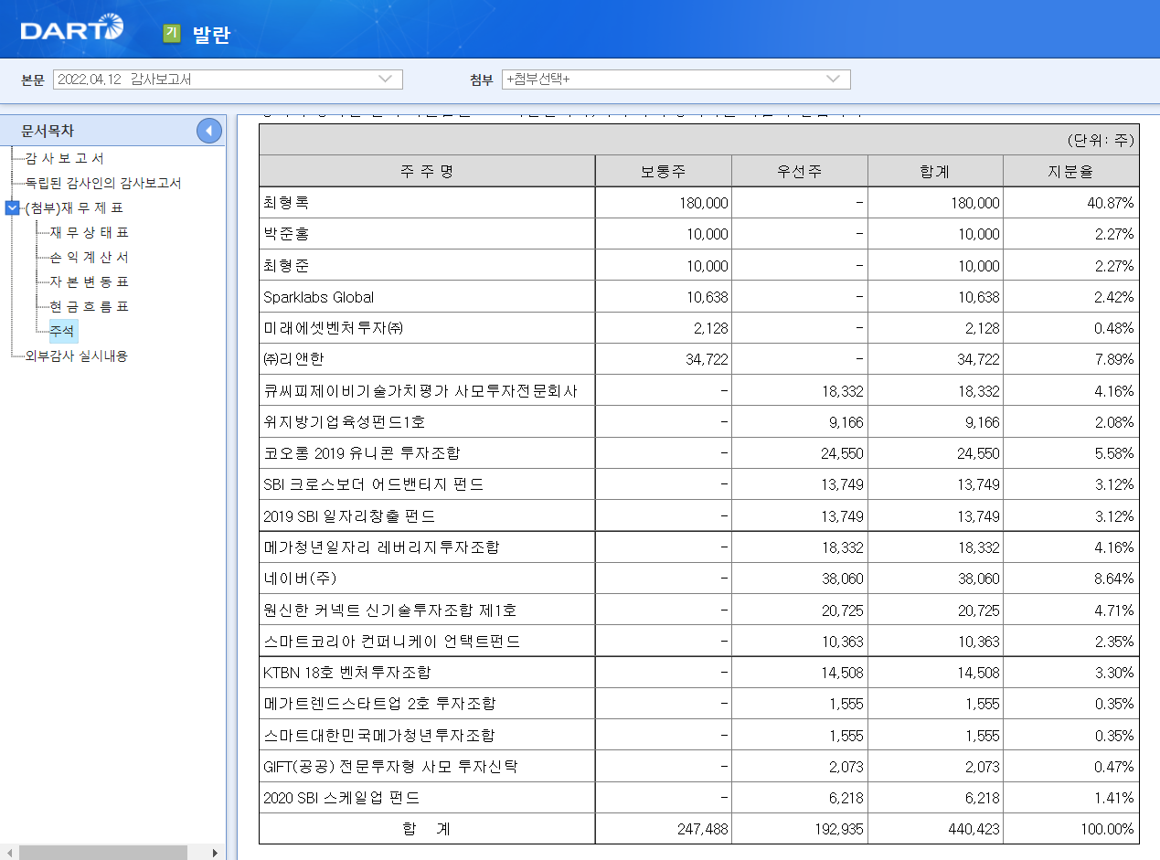 발란 주주구성.png