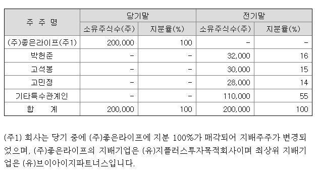 프리드라이프 지배구조.png