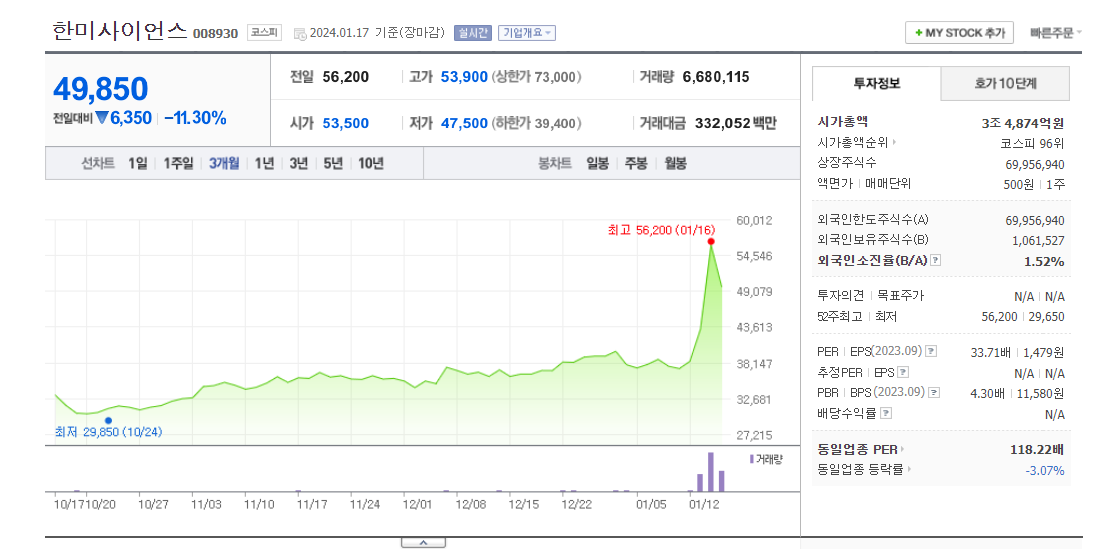 사이언스 지분.png